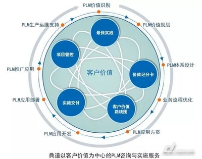 數字孿生 工業互聯網與工業SaaS的變革引擎