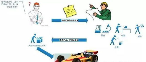 正解汽車主機廠和供應商的關系 原來這些秘密你都不知道，技術推廣背后的奧秘