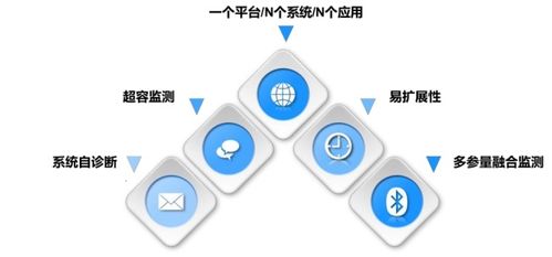 系統集成與政策賦能 中感集團智能煤倉方案深度融入智慧礦山建設大潮的軟件開發路徑